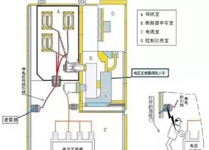 检测10KV配电室开关柜SF6气体泄漏的传感器