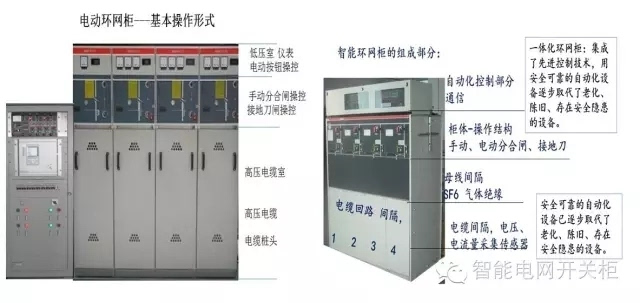 智能电网开关设备新技术:全绝缘断路器开关柜自动化成套设备