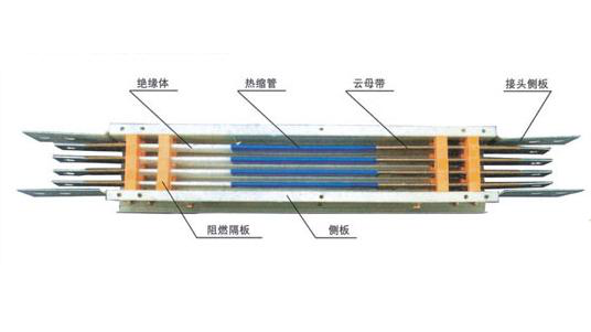 高压开关柜时的总线选择