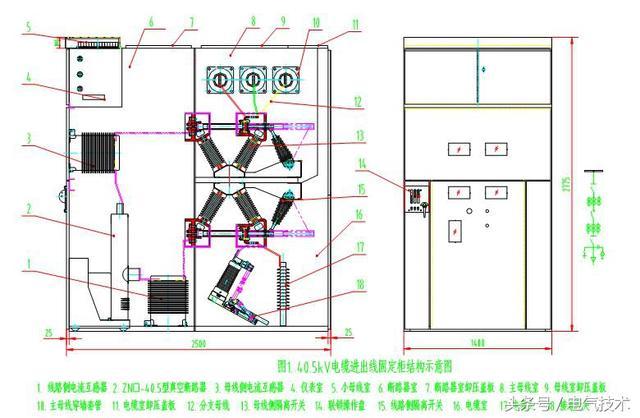 40.5千伏改进型组装式固定装置的设计理念开关柜