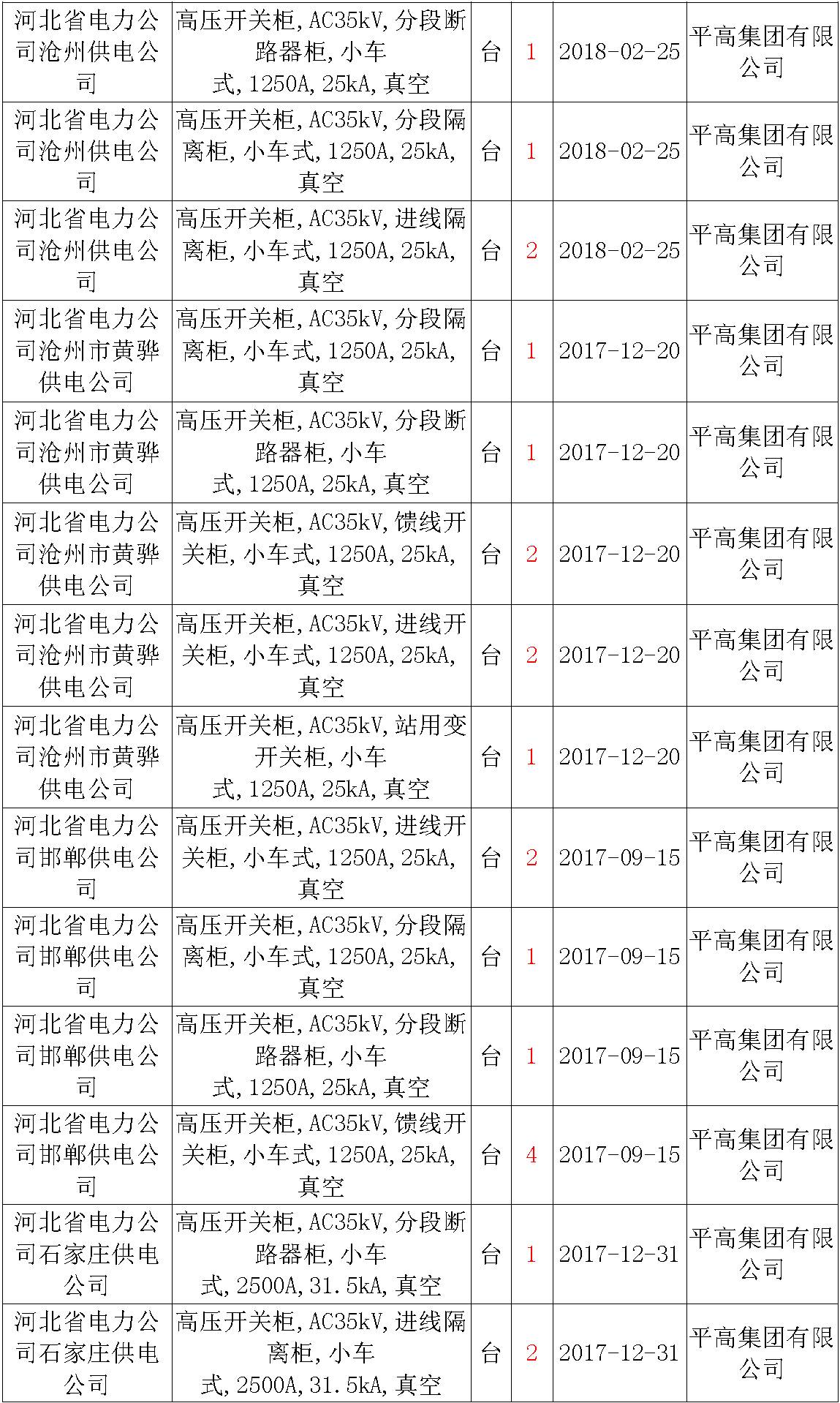 17年来国家电网第二次35kV开关柜 10kV开关柜1输变电工程第四高压断路器误动原因及处理