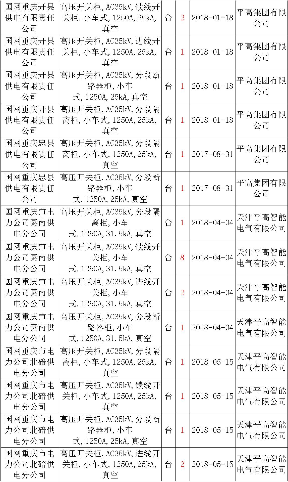 17年来国家电网第二次35kV开关柜 10kV开关柜1输变电工程第四高压断路器误动原因及处理