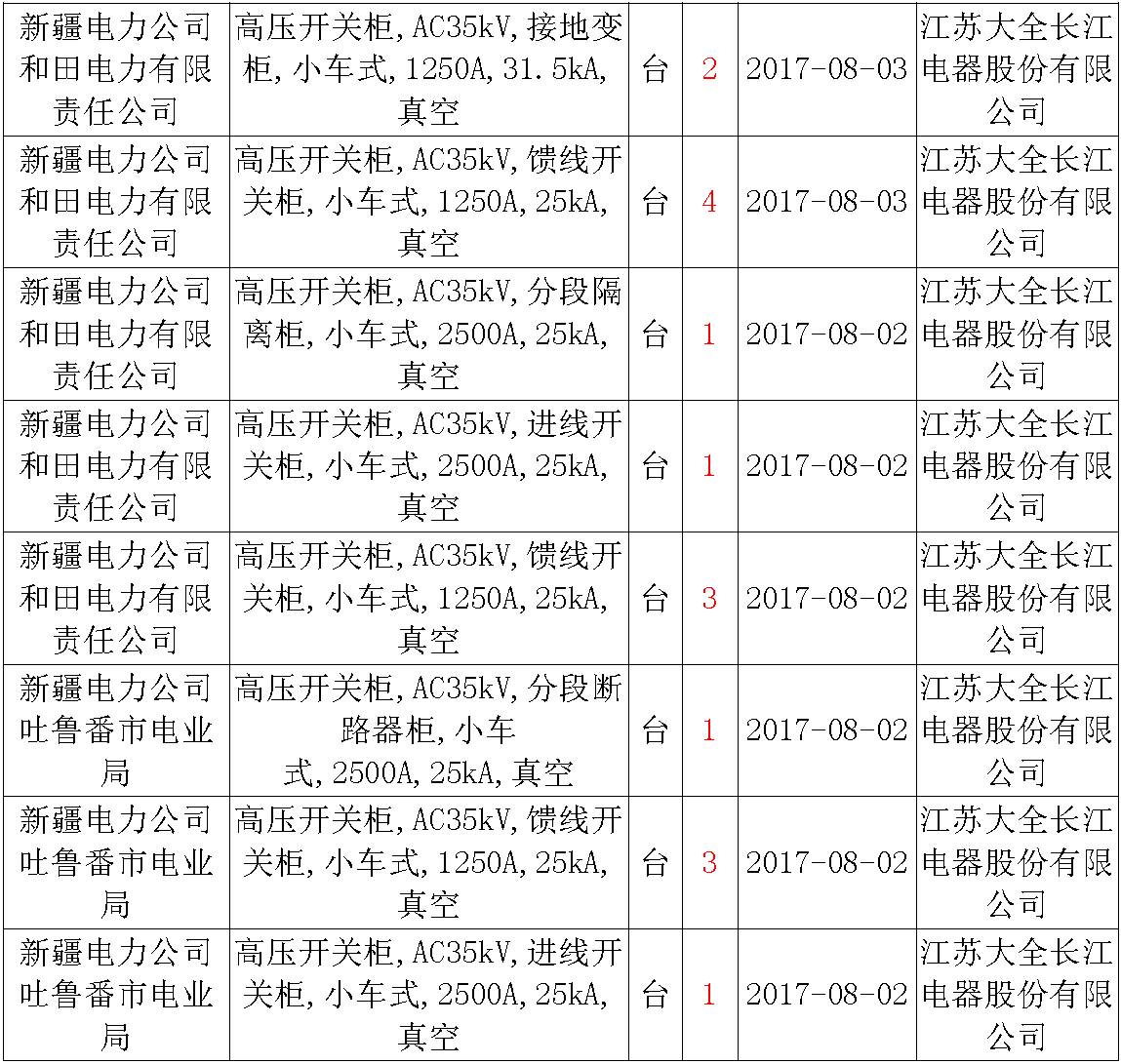 17年来国家电网第二次35kV开关柜 10kV开关柜1输变电工程第四高压断路器误动原因及处理