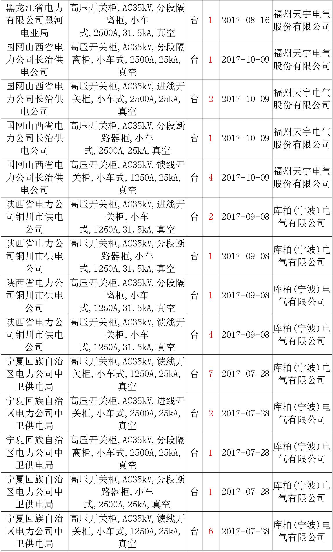 17年来国家电网第二次35kV开关柜 10kV开关柜1输变电工程第四高压断路器误动原因及处理