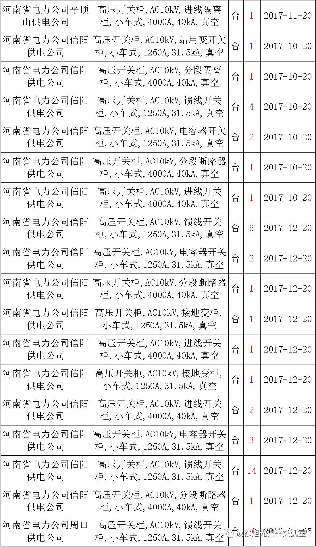 17年来国家电网第二次35kV开关柜 10kV开关柜1输变电工程第四高压断路器误动原因及处理