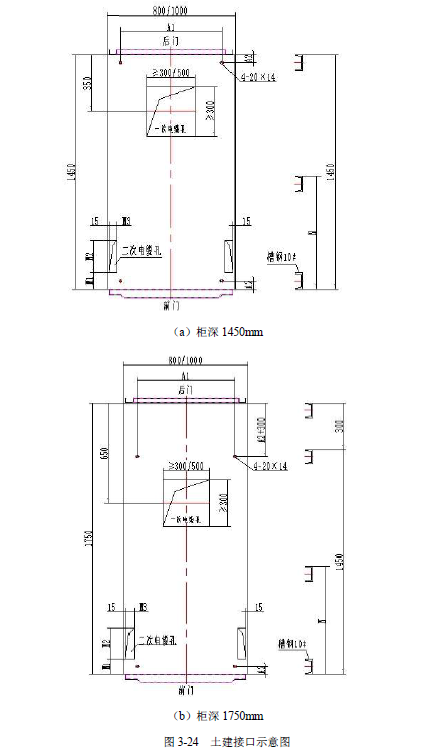 12 KV手车类型开关柜标准化设计定制方案(2019年版)