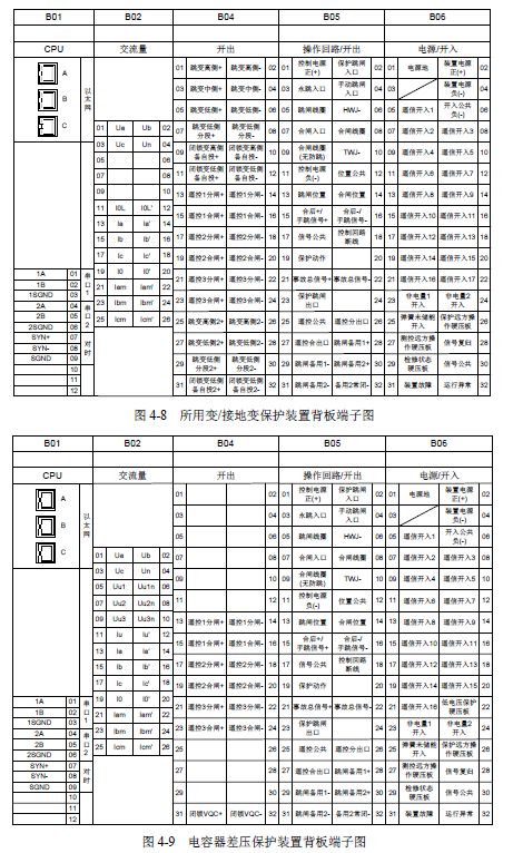 12 KV手车类型开关柜标准化设计定制方案(2019年版)