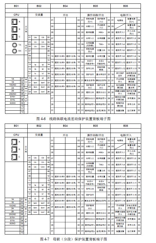 12 KV手车类型开关柜标准化设计定制方案(2019年版)