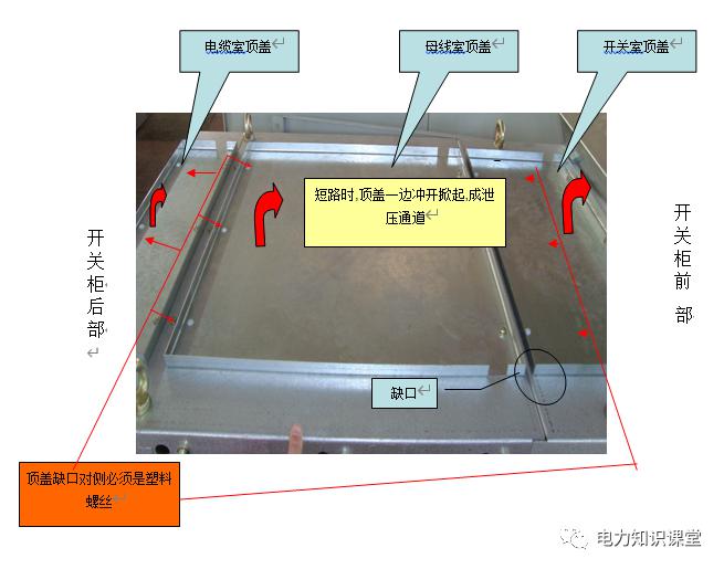 开关柜原则说明-电力局系统培训教材