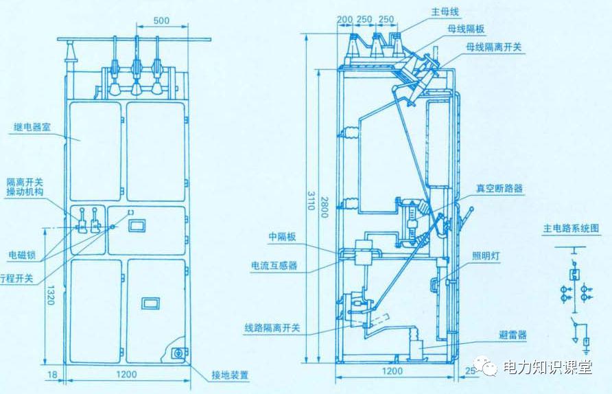 开关柜原则说明-电力局系统培训教材