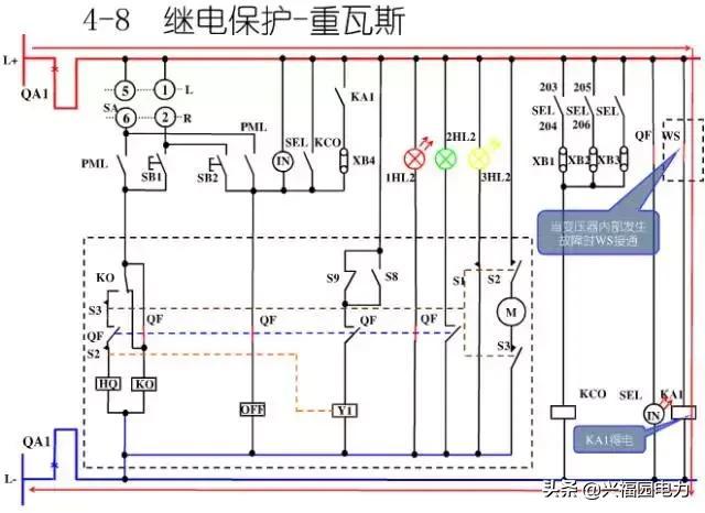 10KV开关柜控制和保护动作原理，超美的图形解决方案