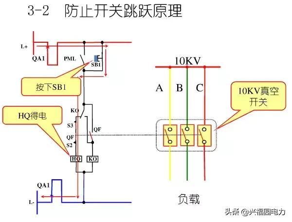 10KV开关柜控制和保护动作原理，超美的图形解决方案