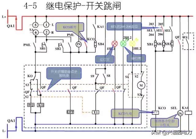 10KV开关柜控制和保护动作原理，超美的图形解决方案