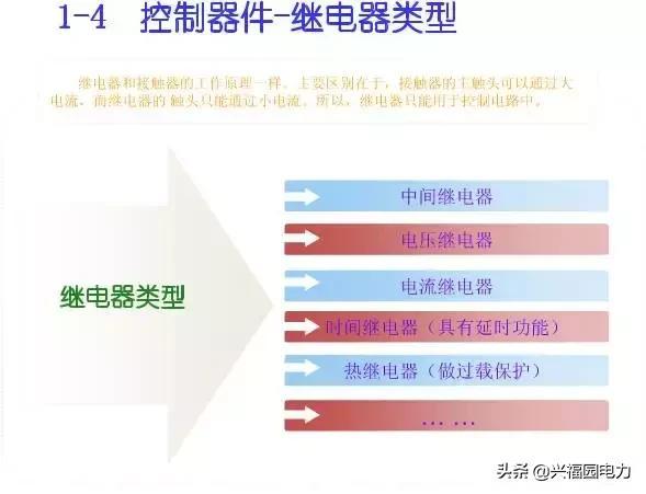 10KV开关柜控制和保护动作原理，超美的图形解决方案