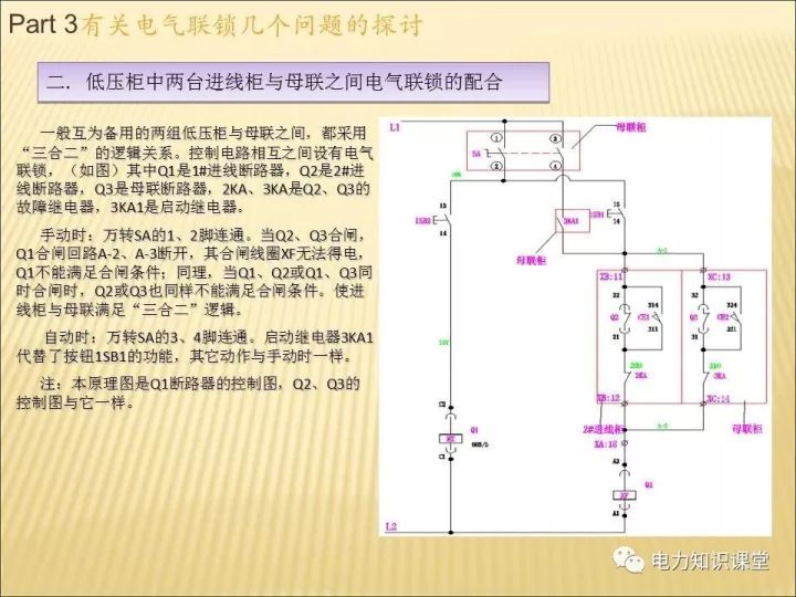 解释开关柜的机电联锁知识