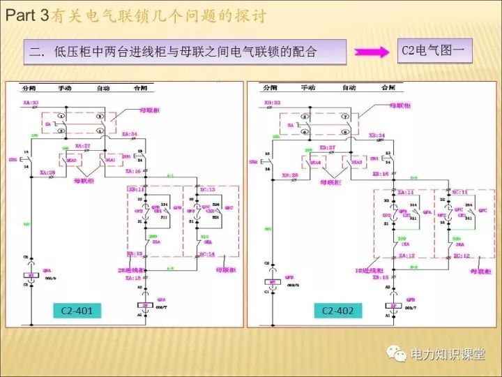 解释开关柜的机电联锁知识