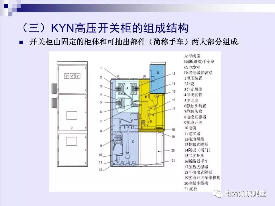 高压开关柜(综合自我变电站操作员培训材料)