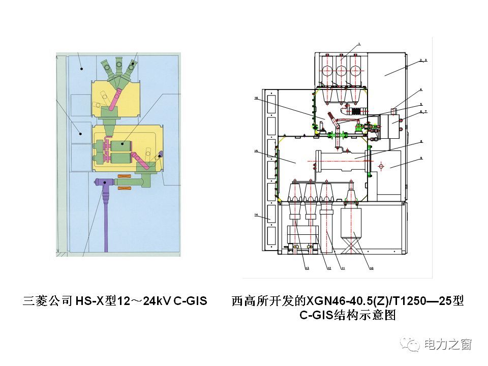 请看西高等法院的专家如何解释中压气体绝缘金属封闭开关柜的知识