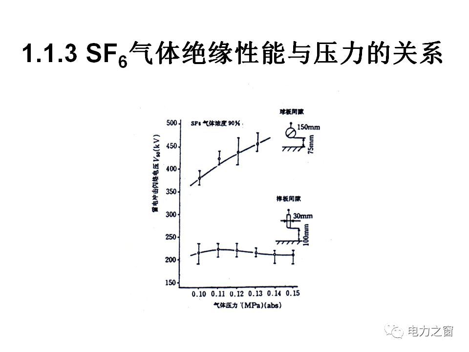 请看西高等法院的专家如何解释中压气体绝缘金属封闭开关柜的知识