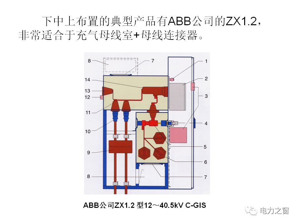 请看西高等法院的专家如何解释中压气体绝缘金属封闭开关柜的知识