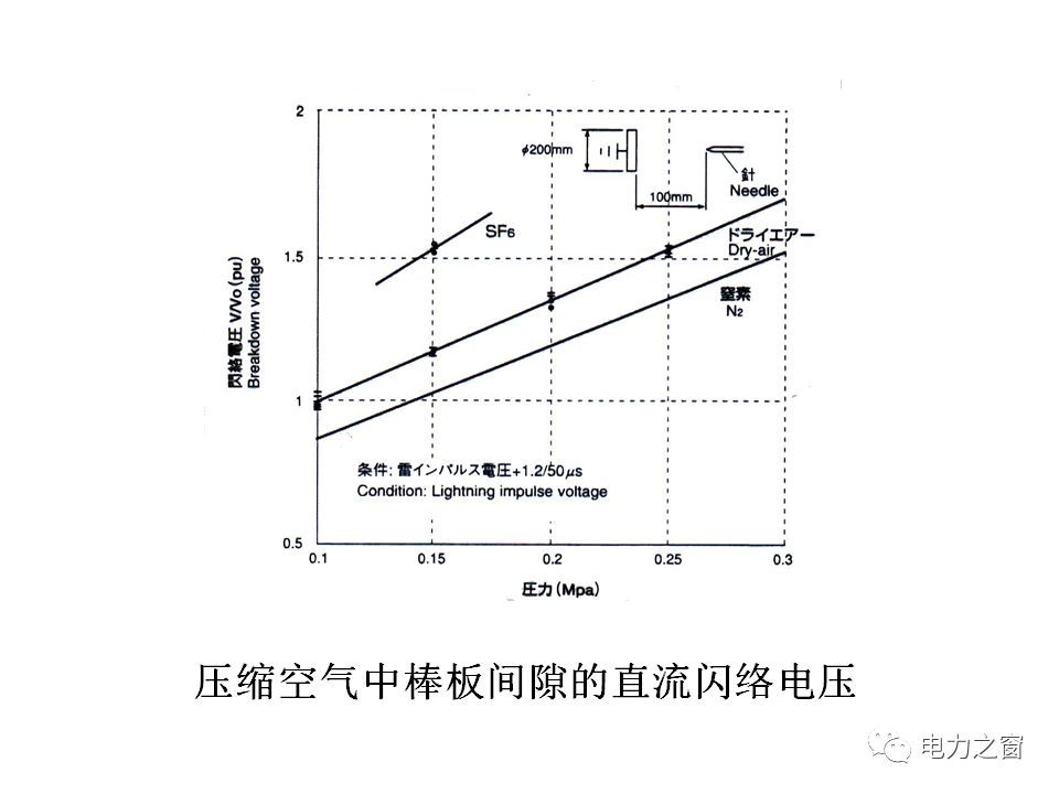 请看西高等法院的专家如何解释中压气体绝缘金属封闭开关柜的知识