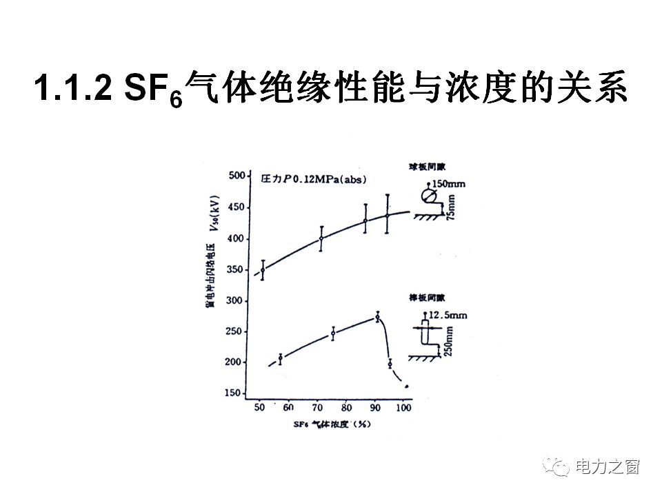 请看西高等法院的专家如何解释中压气体绝缘金属封闭开关柜的知识