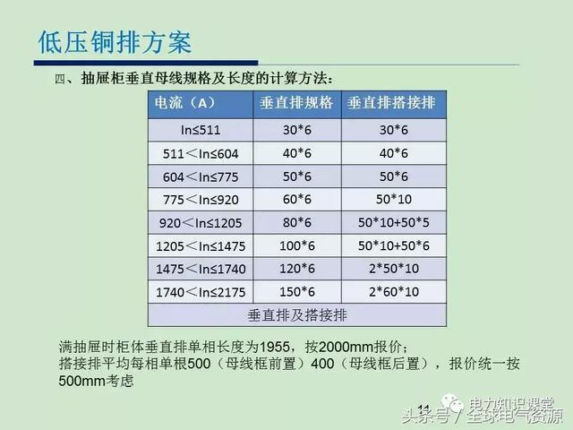 低电压开关柜铜排消耗计算