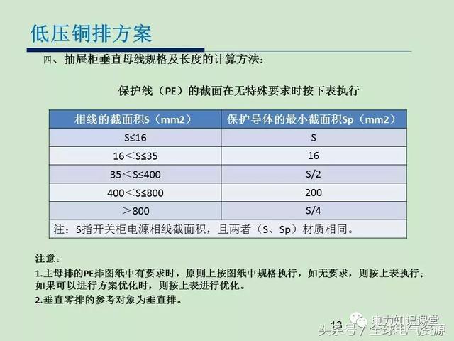 低电压开关柜铜排消耗计算