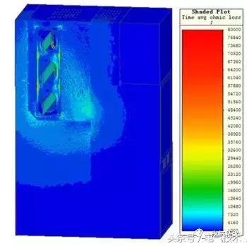 一种高电压开关柜热效应模拟方法的探讨