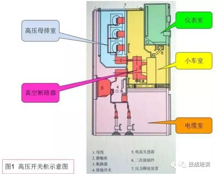 高压开关柜断电操作和故障判断处理的详细说明