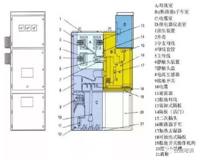 高压开关柜断电操作和故障判断处理的详细说明