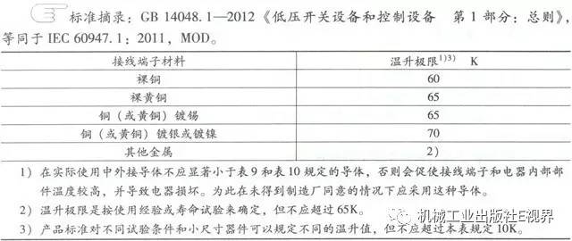 分享经验！低压开关柜主母线表面是否需要镀锡或镀银？