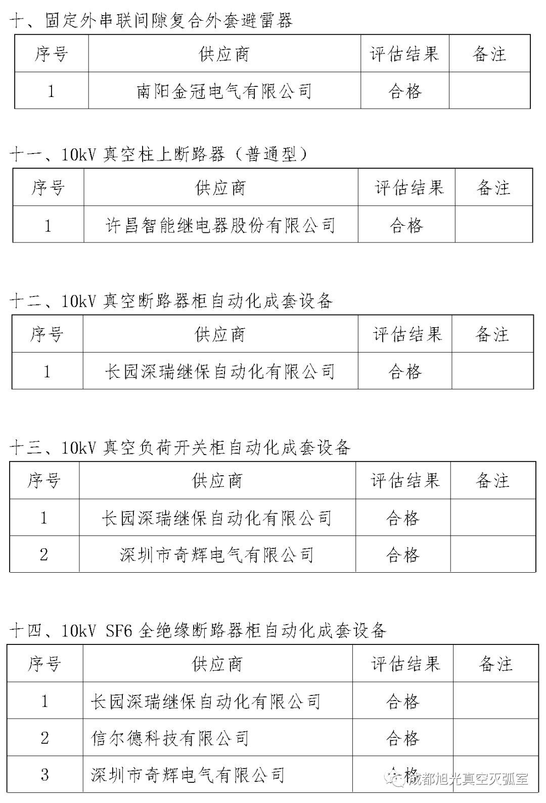 华南电网广东2018年首先批供应商评估合格名单高压成套设备开关柜行动原则