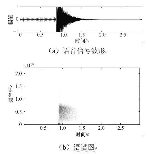 用深度学习算法识别开关柜的局部放电故障