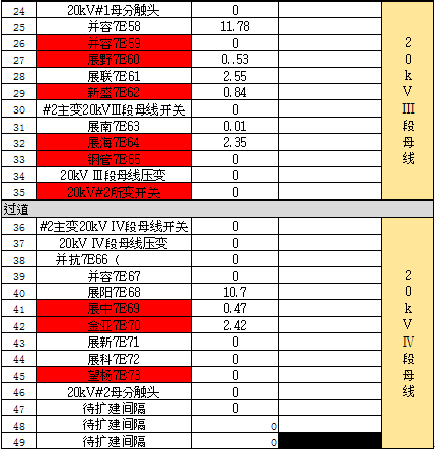 开关柜凝结的原因及对策