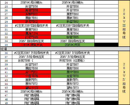 开关柜凝结的原因及对策