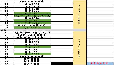 开关柜凝结的原因及对策