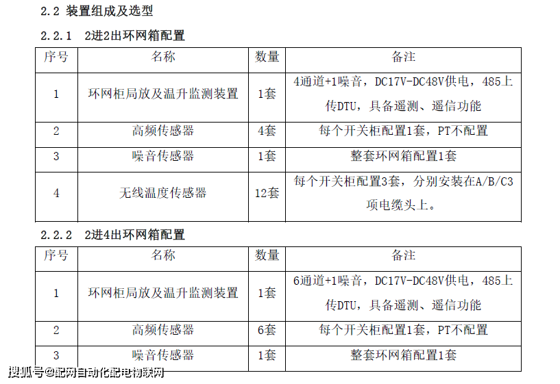 开关柜(环网柜)特高频局部放电在线监测和温度在线监测装置二合一方案及预算