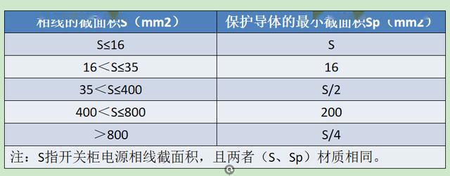 如何计算低压开关柜铜排的数量？这是我见过的较受欢迎和较美丽的文章！