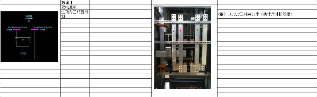 如何计算低压开关柜铜排的数量？这是我见过的较受欢迎和较美丽的文章！