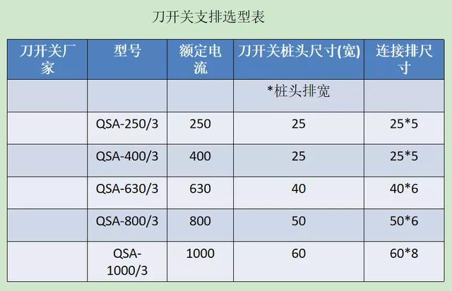 如何计算低压开关柜铜排的数量？这是我见过的较受欢迎和较美丽的文章！