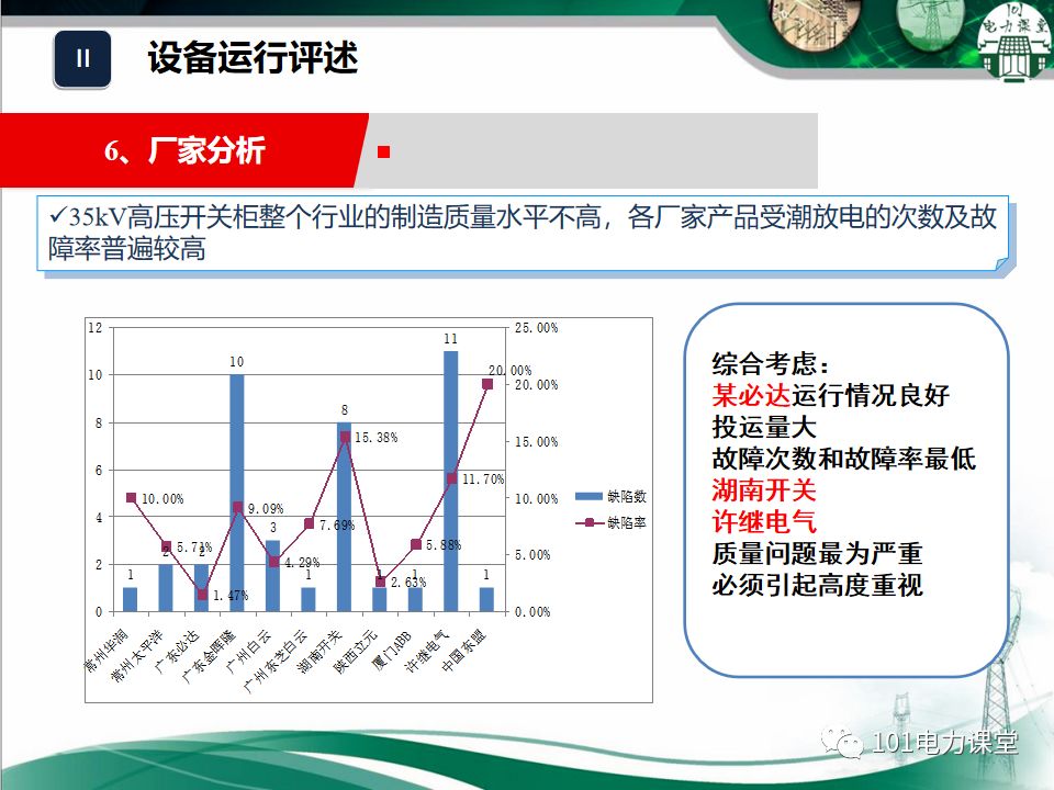 开关柜湿度排放和处理方法