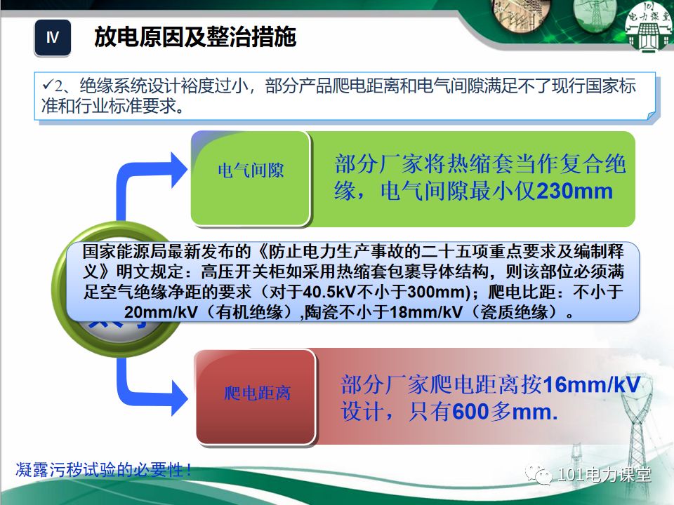 开关柜湿度排放和处理方法