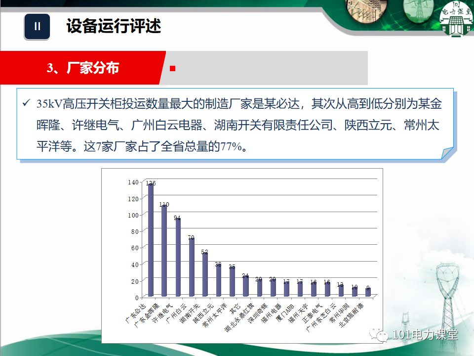 开关柜湿度排放和处理方法