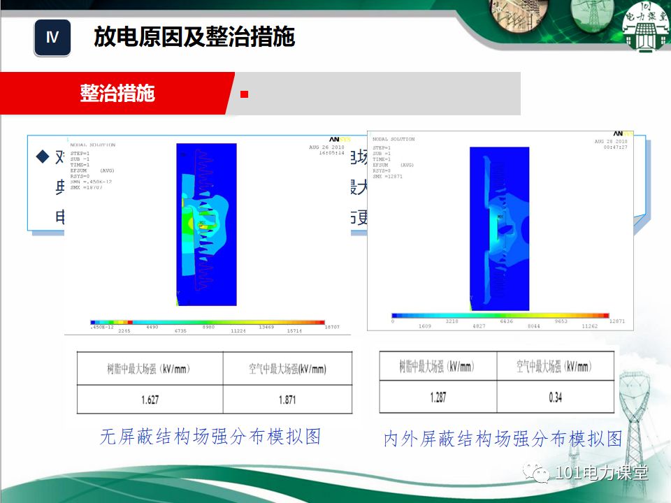 开关柜湿度排放和处理方法