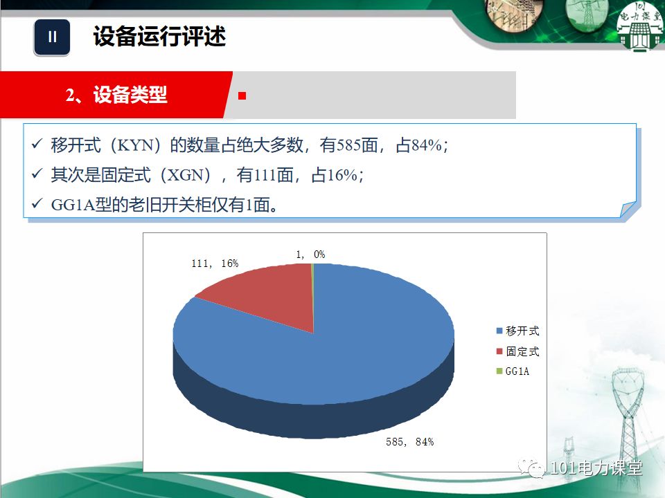 开关柜湿度排放和处理方法