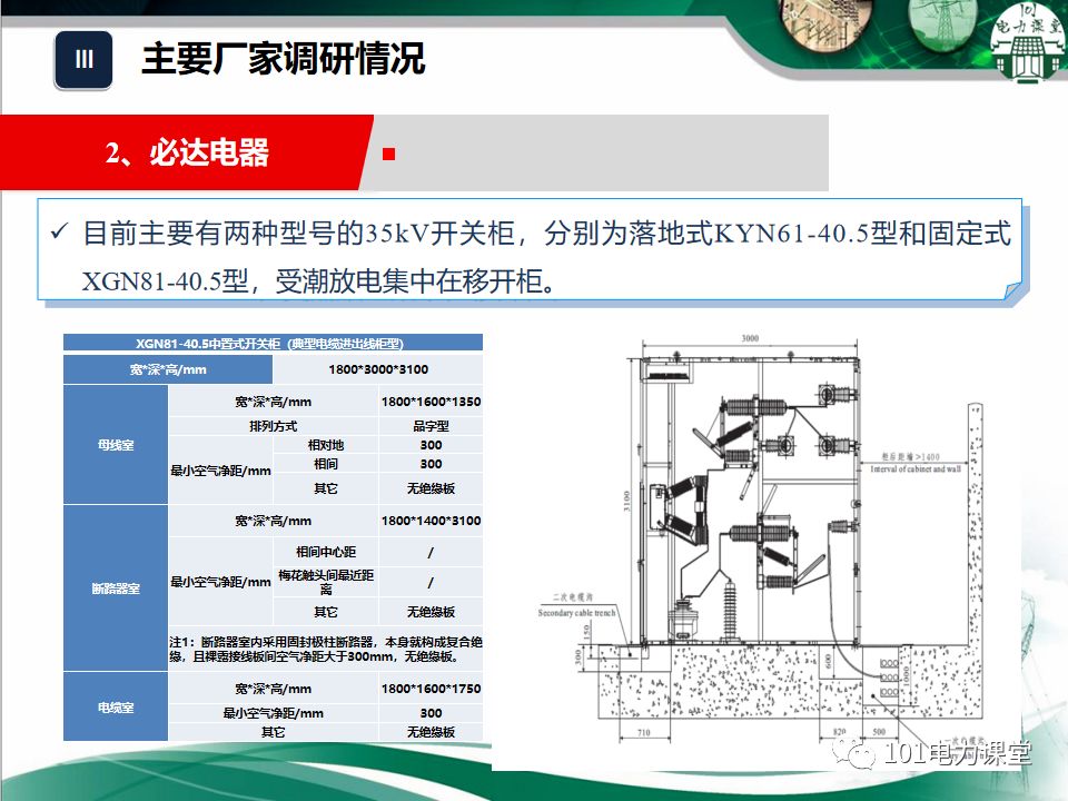 开关柜湿度排放和处理方法