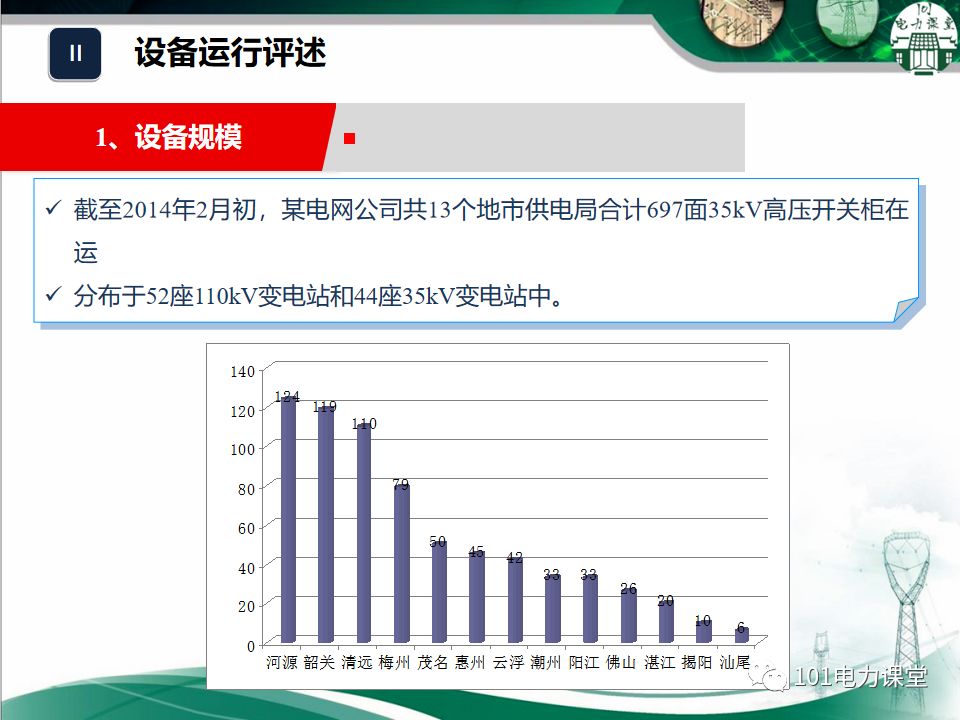 开关柜湿度排放和处理方法