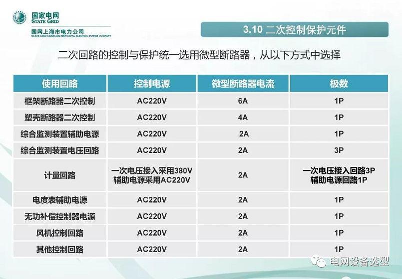 国家电网公司:低电压开关柜标准化设计方案