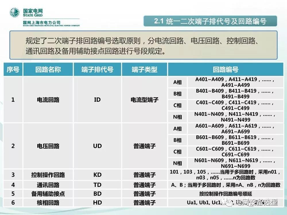 国家电网公司:低电压开关柜标准化设计方案